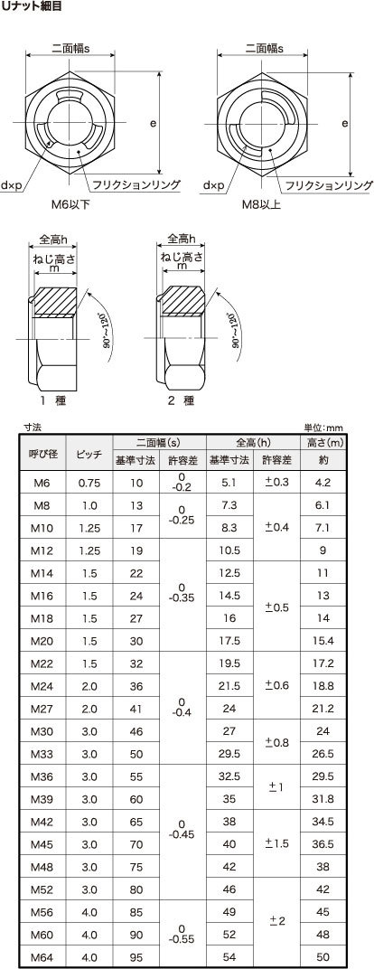 国内正規品 エビ ブラインドナット“エビナット” 平頭 アルミ製 板厚2.5 M6X1.0 1000個入 fucoa.cl