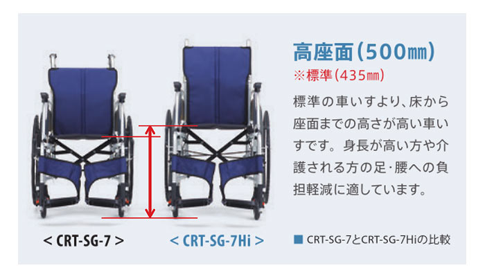 ミキ 車椅子 軽量 コンパクト MiKi CRT-SG-7Hi 高床 多機能 自走式