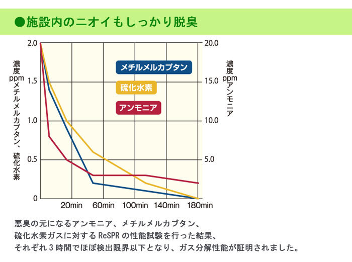 空気清浄機 レスパー ReSPR ONE (ReSPR 50) 空気浄化装置 ウィルス対策