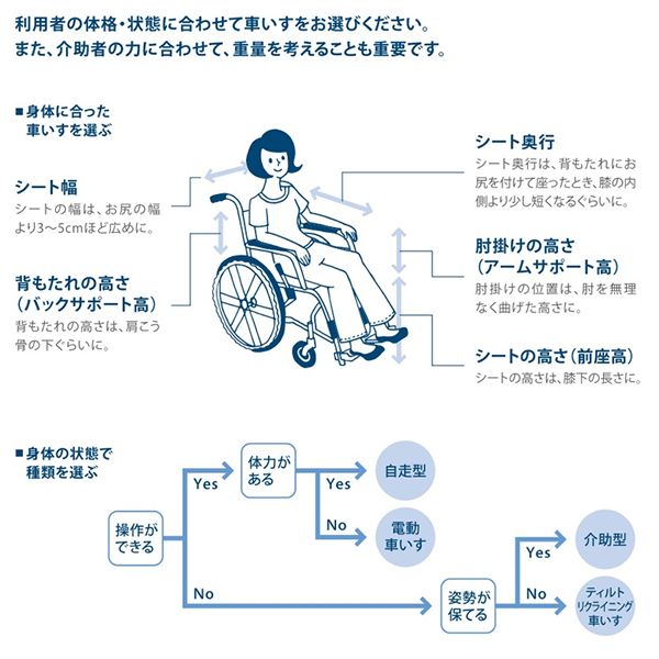 車椅子 ミキ MiKi ラクーネ2 LK-2 横乗り車椅子 介護 自走用 : w11-179