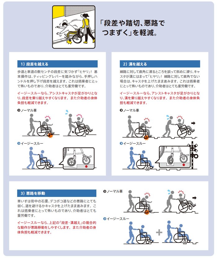 MiKi/ミキ イージースルー 多機能自走式車椅子 EST-2 : w11-484