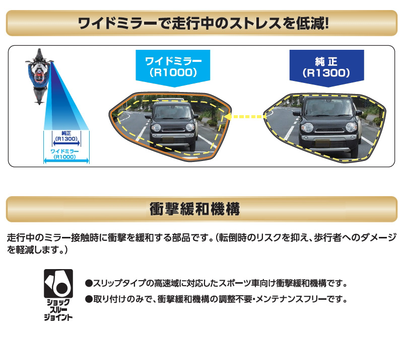 ユアサプライムス.com｜タナックス ナポレオン カウリングミラー
