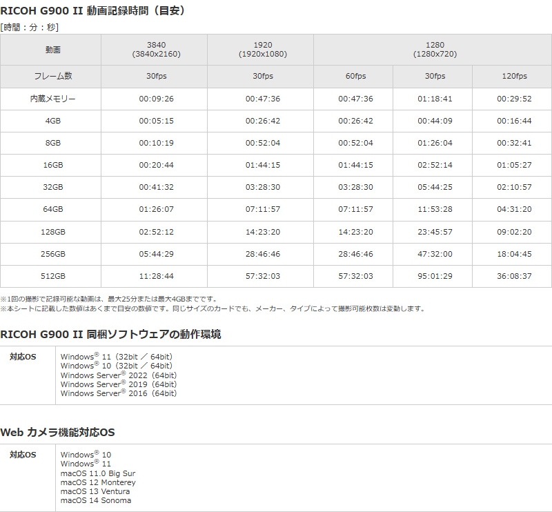 RICOH G リコー デジタルカメラ G900II 防水 防塵 業務用 現場用
