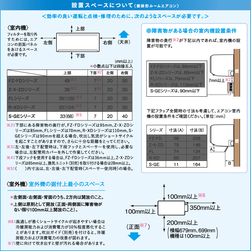 霧ヶ峰 三菱電機 ルームエアコン 主に 10畳用 MSZ-GE2825-W 2.8kw GE 