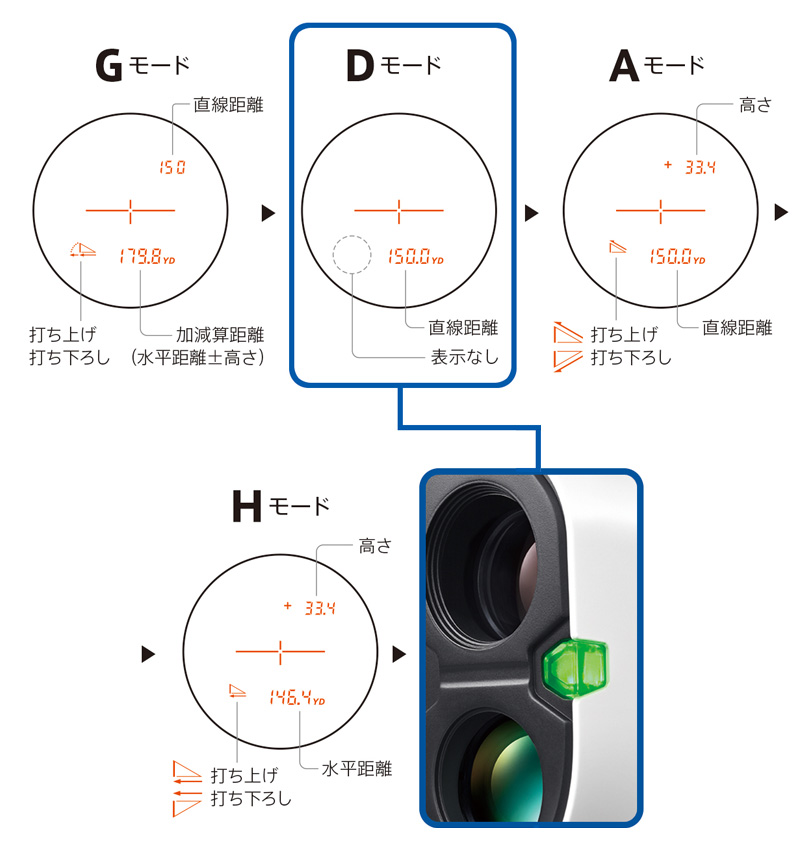COOLSHOT ニコン Nikon ゴルフ用レーザー距離計 PROIII STABILIZED