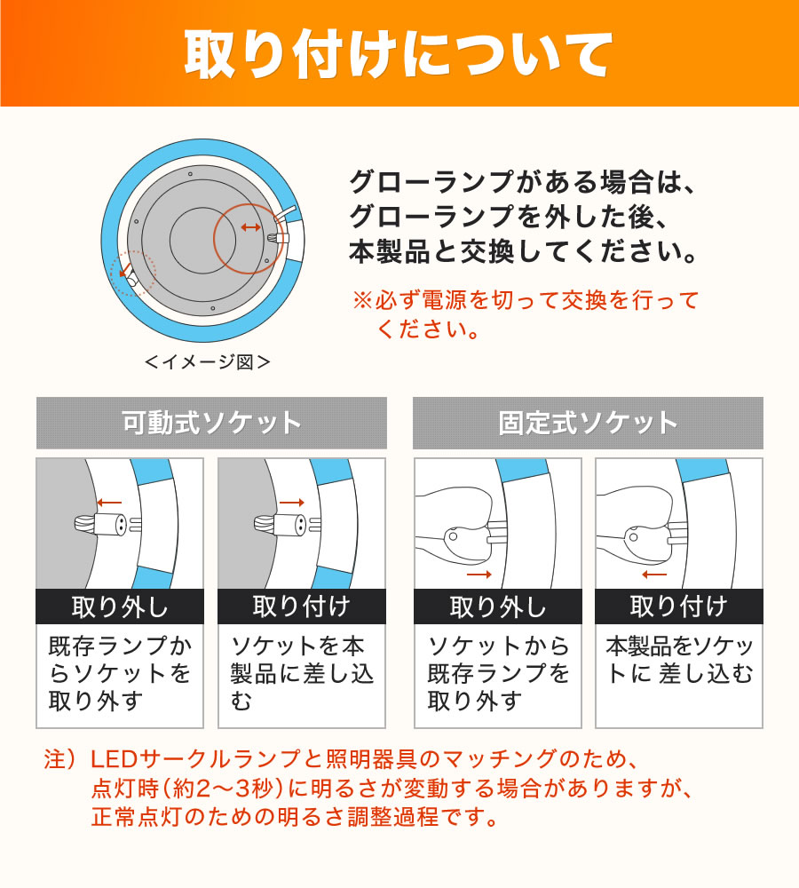 エコデバイス LED蛍光灯 20W形 丸形 円形 グロー式 インバーター式対応