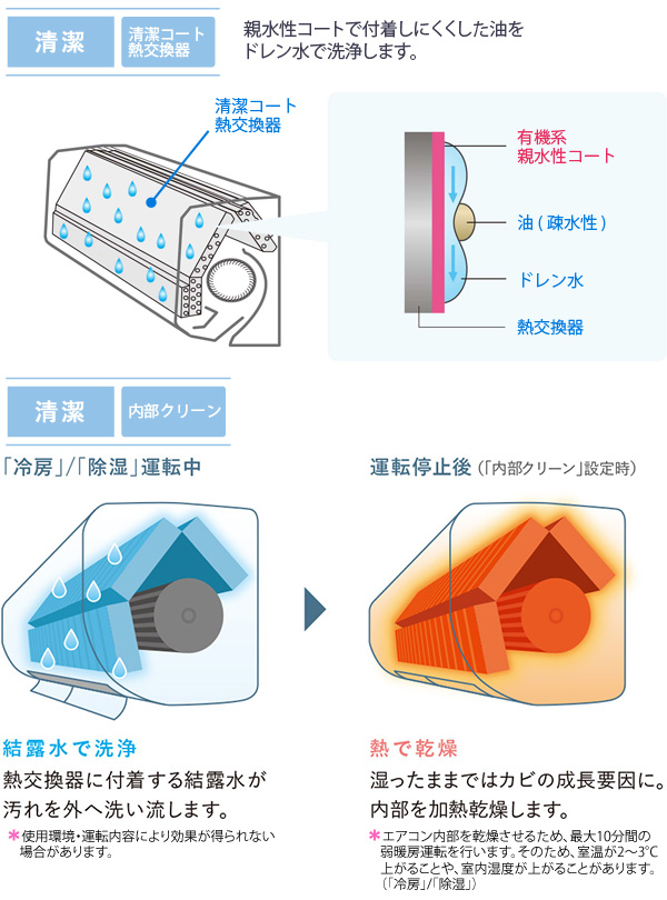 三菱電機 ルームエアコン 主に 6畳用 霧ヶ峰 MSZ-GE2222-W 2.2kw GE