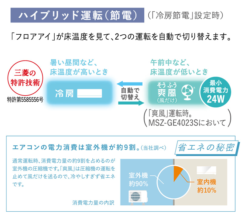 三菱電機 ルームエアコン 主に 6畳用 霧ヶ峰 MSZ-GE2223-W 2.2kw GEシリーズ 単相100V MSZGE2223W ピュアホワイト  取り付け工事費別です MITSUBISHI - 【当店限定販売】