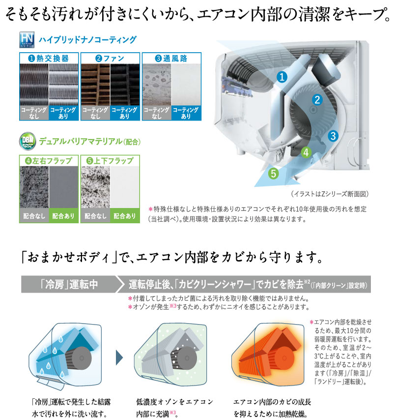 三菱電機 ルームエアコン 主に 18畳用 霧ヶ峰 MSZ-ZW5623S-W 5.6kw Zシリーズ 取り付け標準工事費込み 単相200V  MSZZW5623SW ピュアホワイト