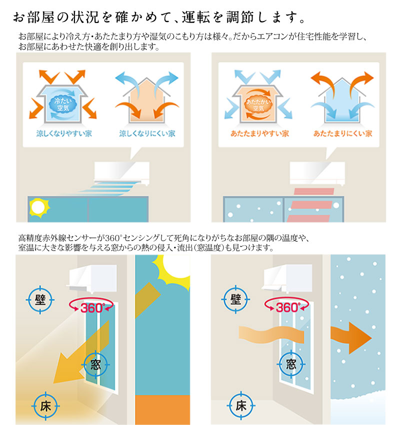 三菱電機 ルームエアコン 主に 14畳用 霧ヶ峰 MSZ-ZW4024S-W 4.0kw Zシリーズ 取り付け標準工事費込み 単相200V  MSZZW4024SW ピュアホワイト MITSUBISHI