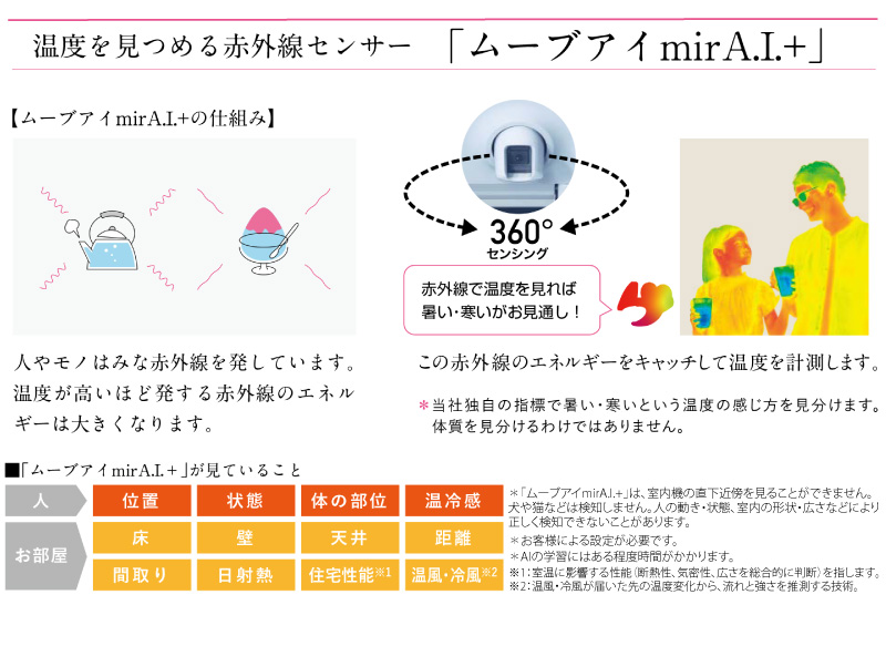 三菱電機 ルームエアコン 主に 14畳用 霧ヶ峰 MSZ-ZW4024S-W 4.0kw Zシリーズ 取り付け標準工事費込み 単相200V  MSZZW4024SW ピュアホワイト MITSUBISHI