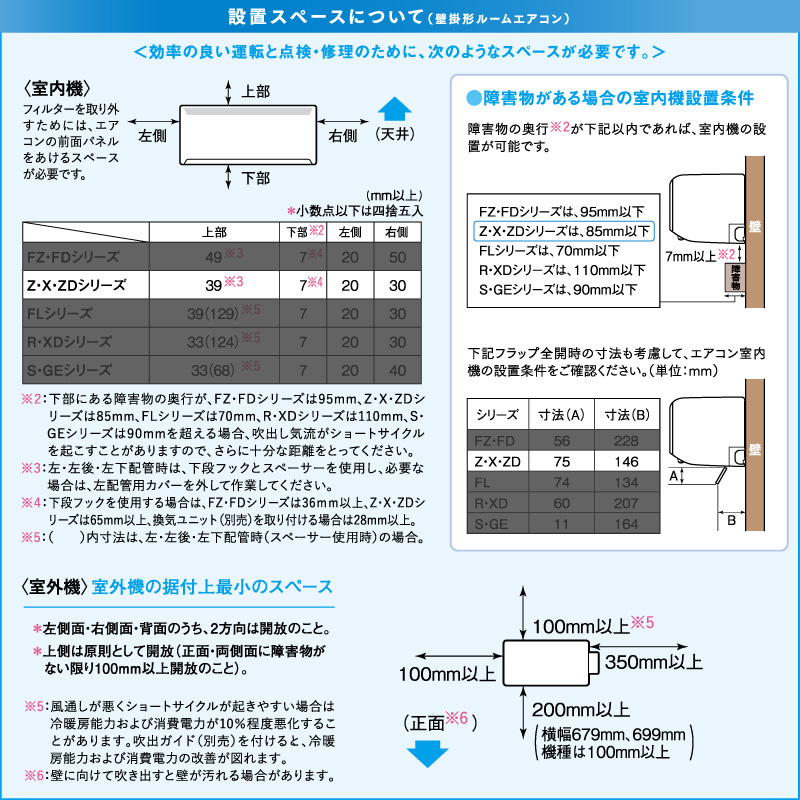 三菱電機 ルームエアコン 主に 23畳用 霧ヶ峰 MSZ-ZW7124S-W 7.1kw Zシリーズ 取り付け標準工事費込み 単相200V  MSZZW7124SW ピュアホワイト MITSUBISHI : 4902901976698-976810 : ユアサeネットショップ Yahoo!店  - 通販 - Yahoo!ショッピング