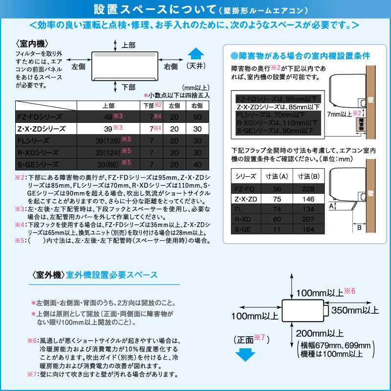 霧ヶ峰 三菱電機 ルームエアコン 主に 12畳用 MSZ-ZW3625-W 3.6kw Z 