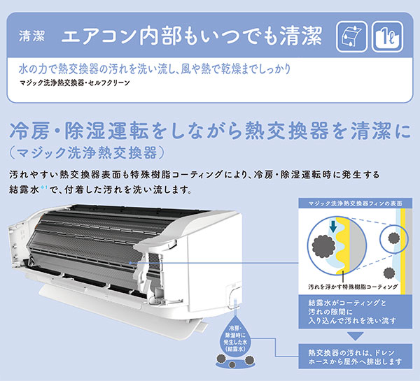 東芝 TOSHIBA ルームエアコン RAS-2212T(W) ホワイト 主に 6畳用 2.2kw