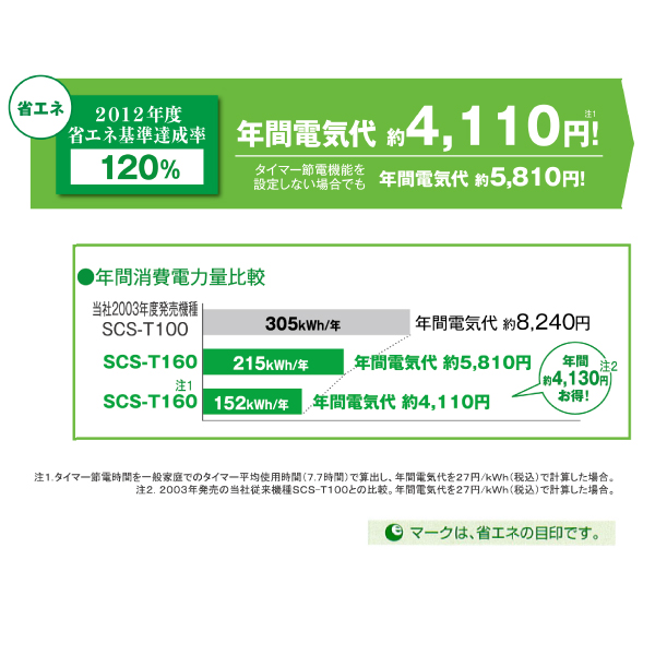 TOSHIBA（東芝） 温水洗浄便座 SCS-T260 パステルアイボリー リモコン
