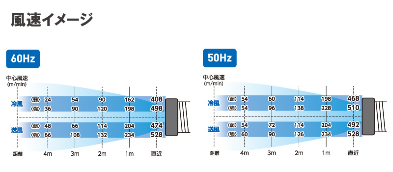日動工業 スポットクーラー 工事不要 スポットエアコン 2.5kW
