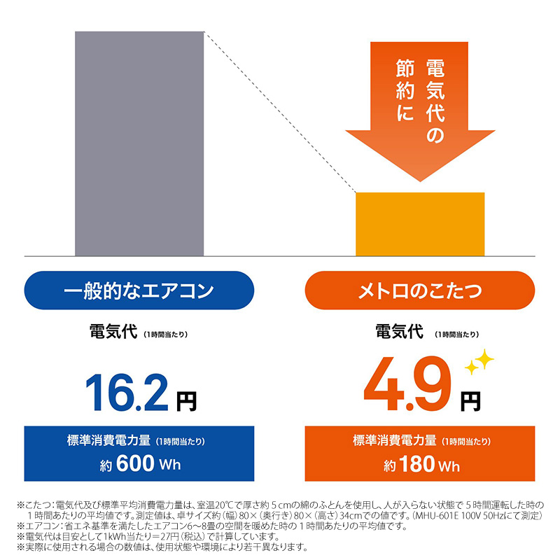 メトロ電気工業 こたつ用 取り替えヒーター MCU-501EC(KA) カーボン