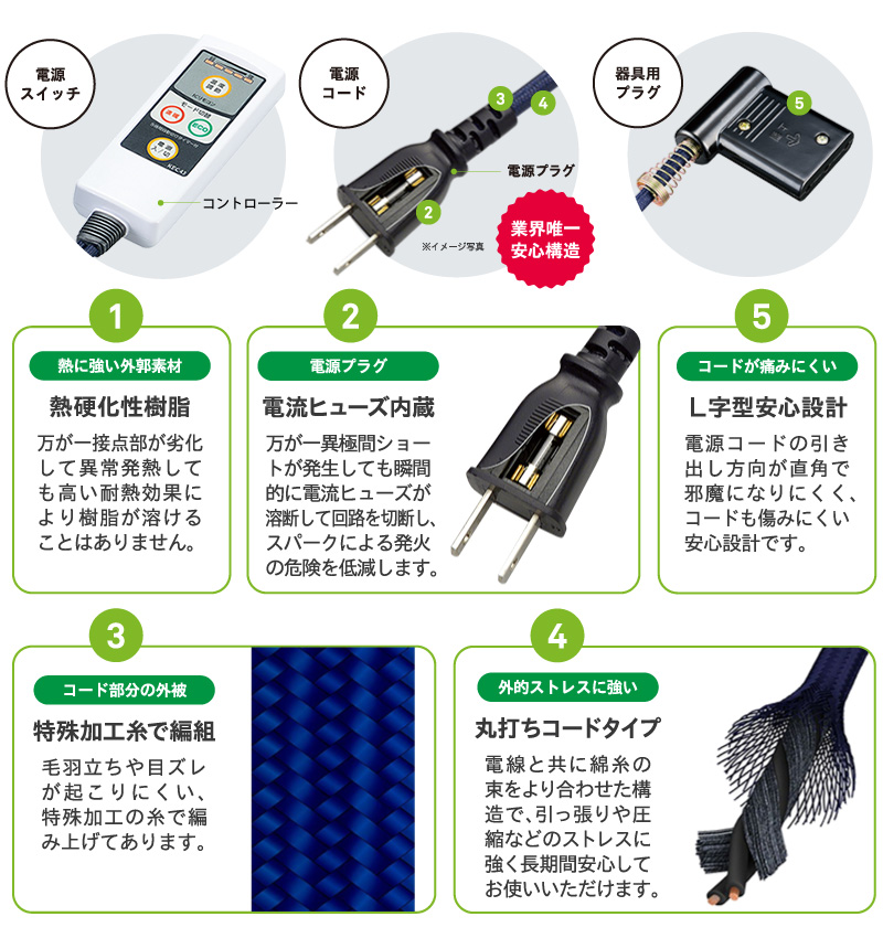 メトロ電気工業 こたつ用 取り替えヒーター MCU-501EC(KB) 交換用 薄型