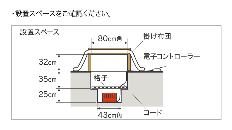 メトロ電気工業 掘りごたつ用ヒーター MH-605RE(DB) 交換用堀りコタツ