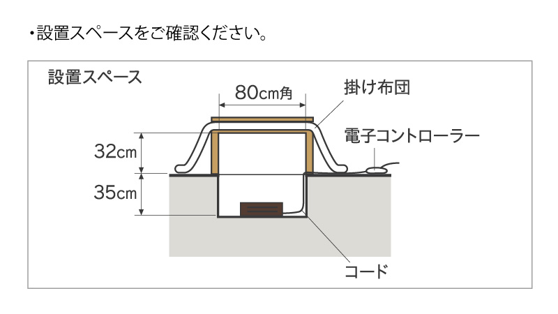 メトロ電気工業 掘りごたつ用ヒーター MH-606RE(DB) 交換用堀りコタツ