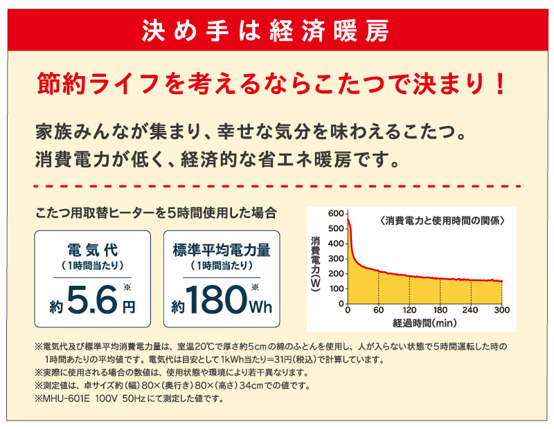 メトロ電気工業 こたつ用 取り替えヒーター MSU-501HT(K) 交換用 薄型