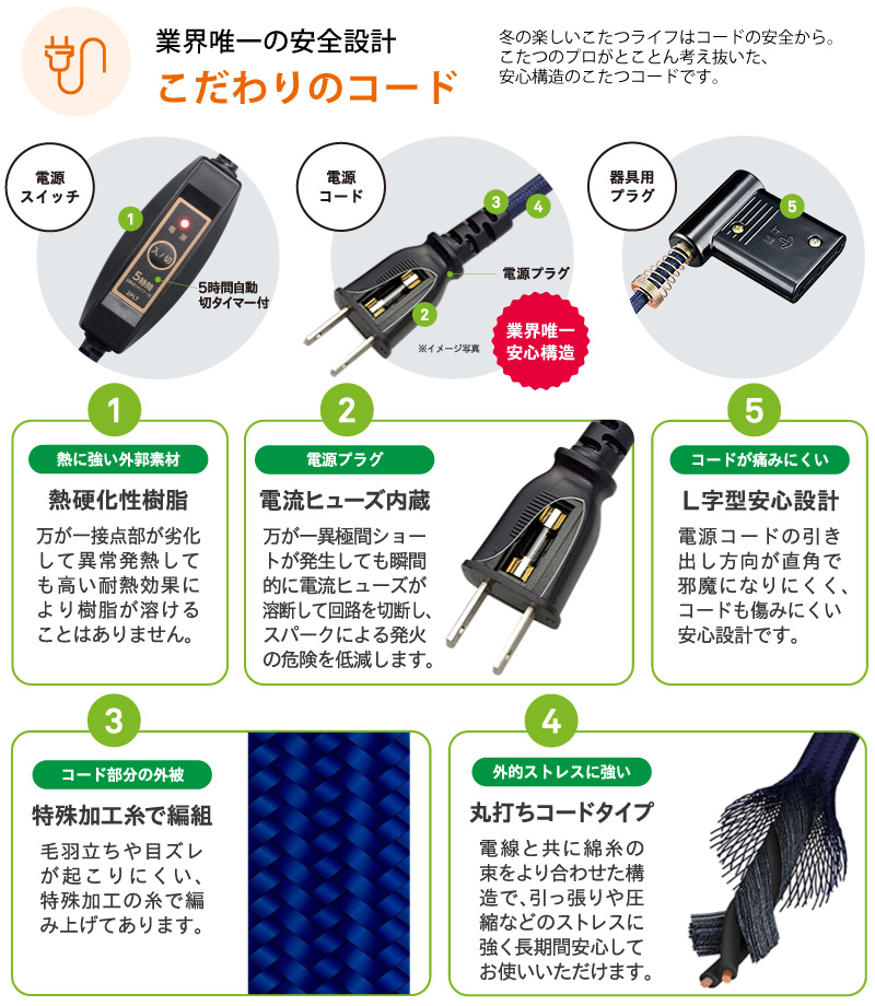 メトロ電気工業 こたつ用 取り替えヒーター MSU-501HT(K) 交換用 薄型