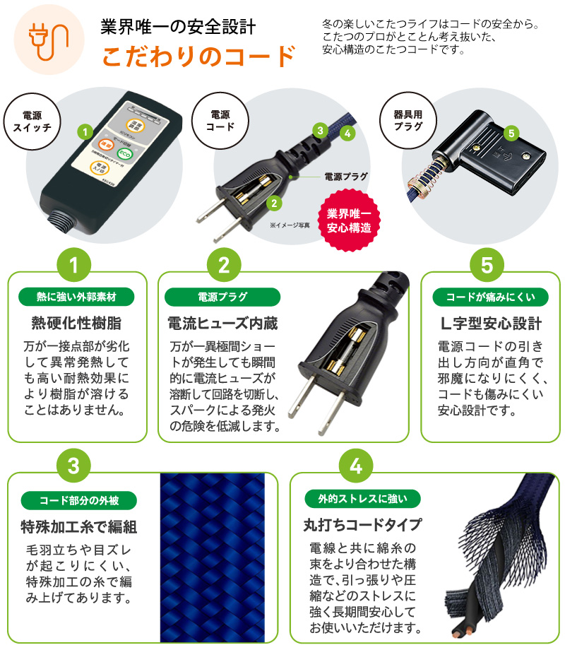 ユアサ コタツ コードのおすすめ人気商品一覧 通販 - Yahoo!ショッピング