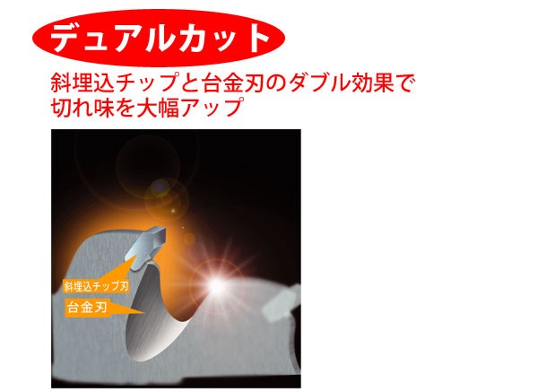 キンボシ 斜埋込式チップソーW型 255φ 品番：210427 : ユアサe