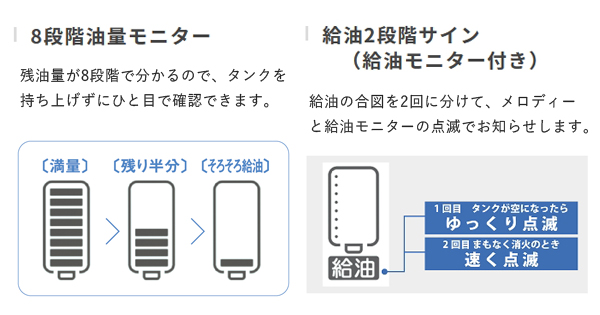 ダイニチ 石油ファンヒーター FW-7222SDX-W クールホワイト 木造（戸建