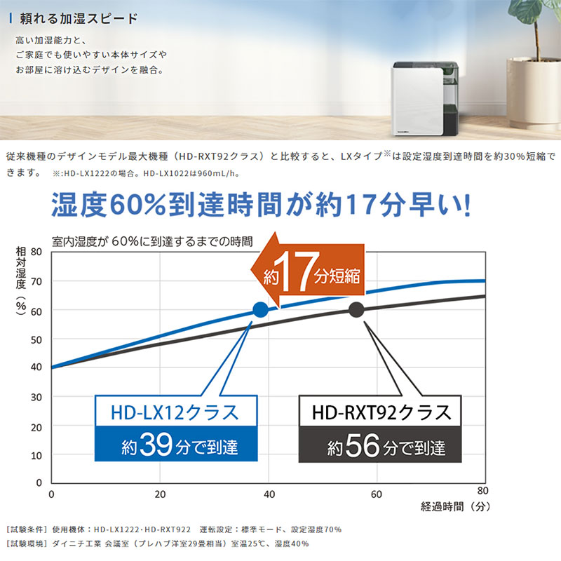 ダイニチ Dainichi ハイブリッド式加湿器 HD-LX1222(W) サンドホワイト