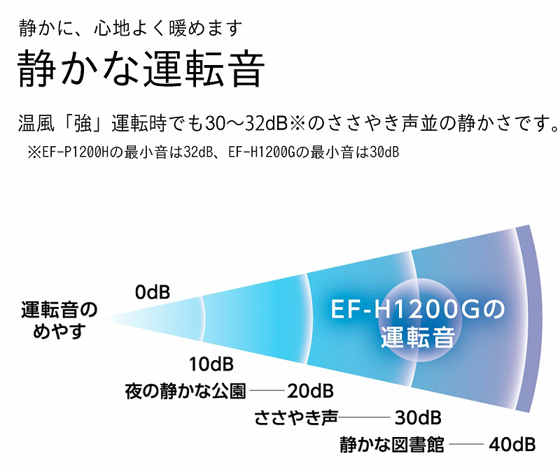 ダイニチ（Dainichi） セラミックファンヒーター EF-P1200H(W