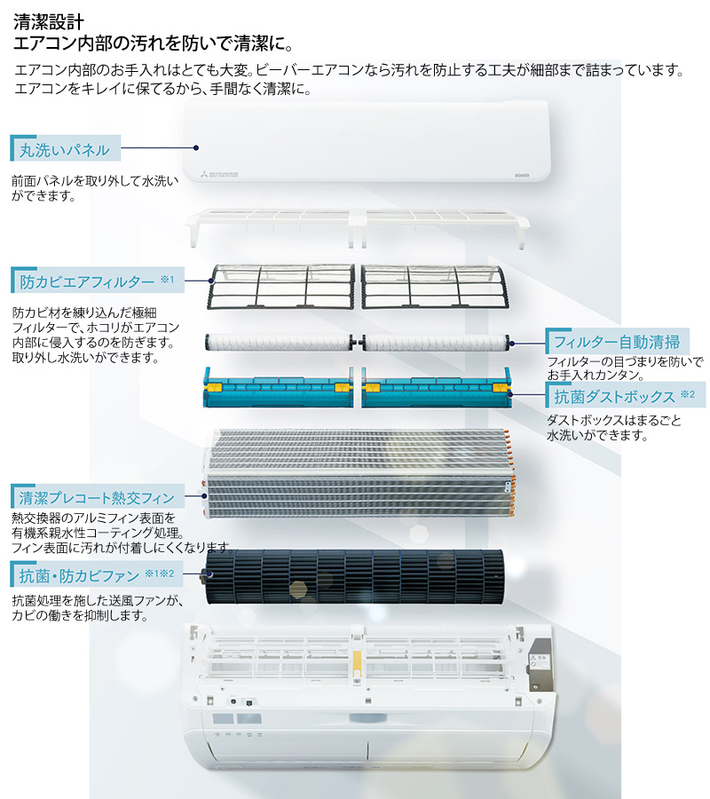 三菱重工 ルームエアコン 主に 18畳用 ビーバーエアコン SRK5624S2-W 5.6kw Sシリーズ 取り付け標準工事費込み 単相200V  ファインスノー MITSUBISHI : 4961317437964-438398 : ユアサeネットショップ Yahoo!店 - 通販 -  Yahoo!ショッピング