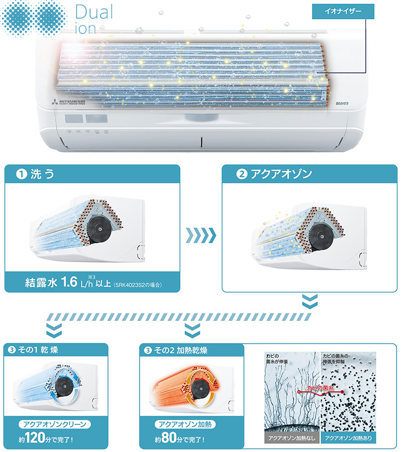 ビーバーエアコン 三菱重工 ルームエアコン 主に 6畳用 SRK2225S-W 2.2 