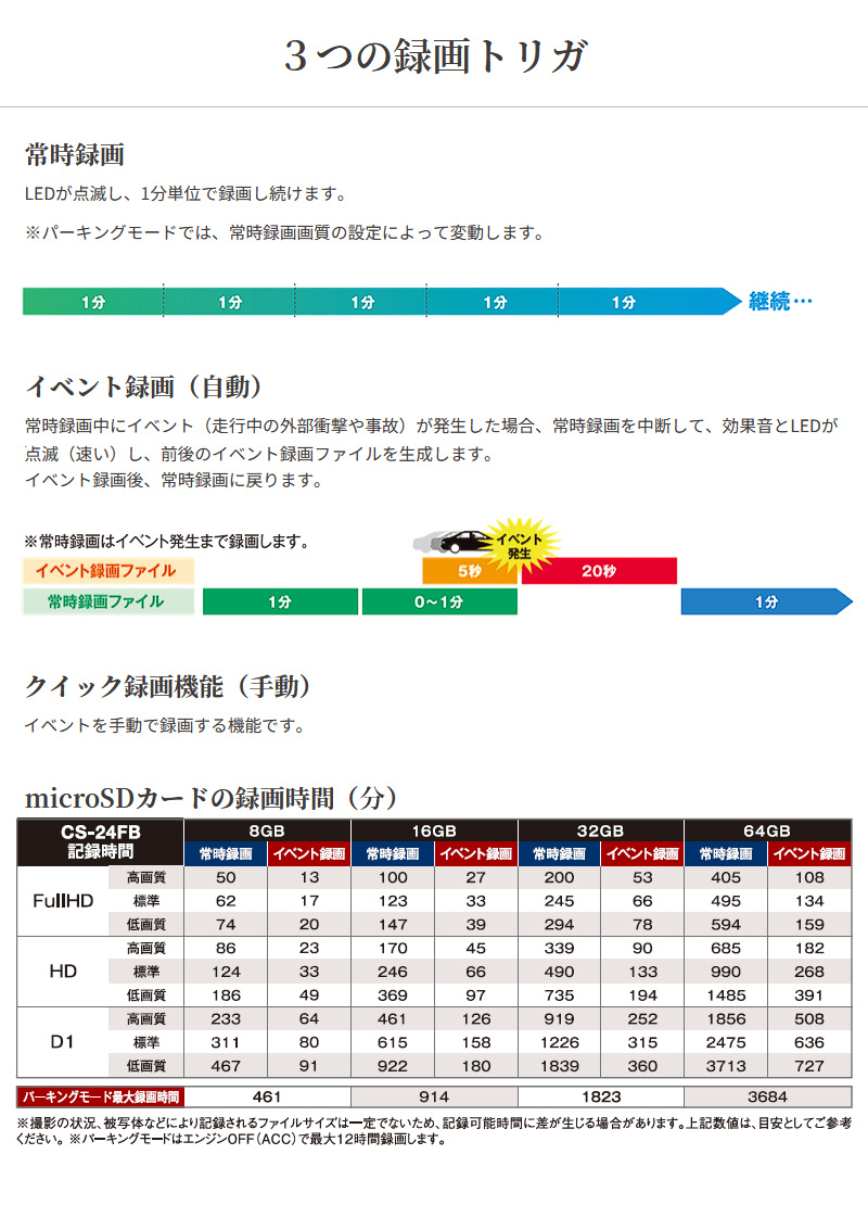 セルスター リヤ専用 １カメラドライブレコーダー CS-24FB 後方カメラ 高画質 夜間補正機能 HDR搭載 超速GPS プライバシーガラス対応 コンパクト 日本製 3年保証｜yuasa-p｜10