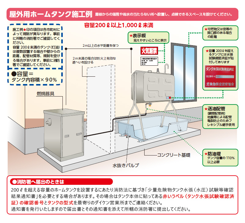 ダイケン 屋外用ホームタンク250型 両面型 HTW250S 容積233L 容量210L 標準脚 室外用 灯油タンク オイルタンク  3ウェイストレーナー付き 個人宅不可 代引不可