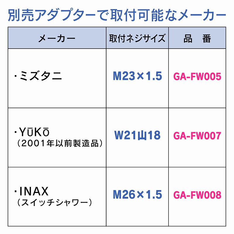 GROHE グローエ 4WAYシャワーホースセット GA-FH027 手元ストップボタン ジェット水流 マッサージ レインシャワー ホース1.6ｍ アダプター3個付き ドイツ製