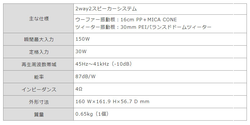 ケンウッド 16cm カスタムフィットスピーカー KFC-RS165 2本1組