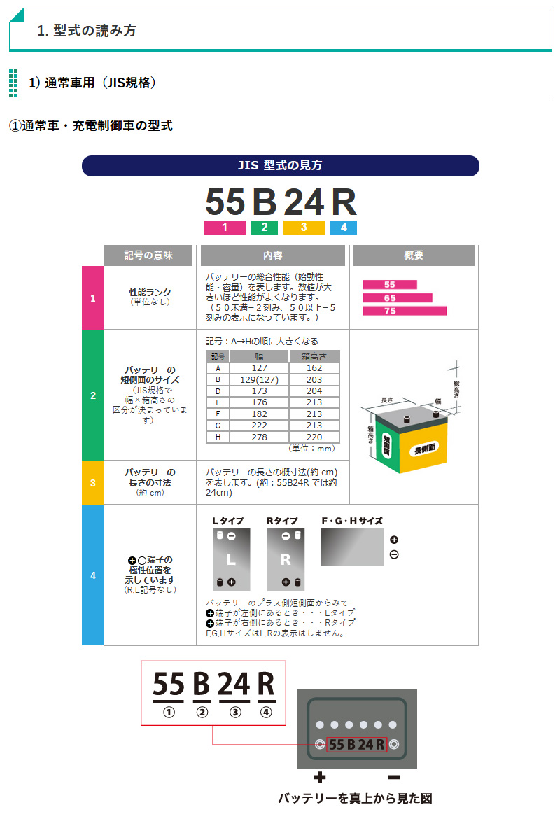 ECO.R GSユアサ 自動車用 バッテリー Revolution ER-M-55R/55B20R-EA-N