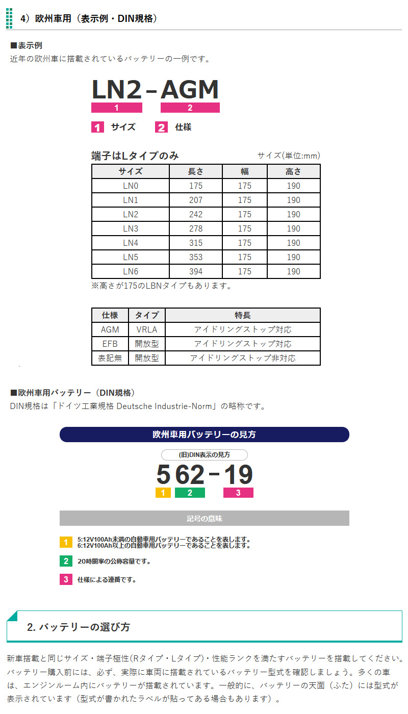 ECO.R GSユアサ 自動車用 バッテリー Revolution ER-M-55R/55B20R-EA-N