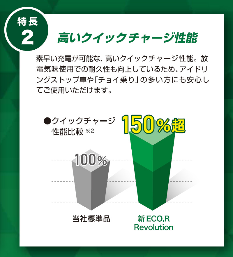 ECO.R GSユアサ 自動車用 バッテリー Revolution ER-M-55R/55B20R-EA-N