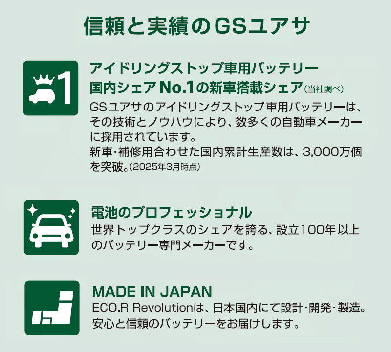 ECO.R GSユアサ 自動車用 バッテリー Revolution ER-M-55R/55B20R-EA-N ECO.R GSユアサ 自動車用 バッテリー Revolution ER-M-55R/55B20R-EA-N
