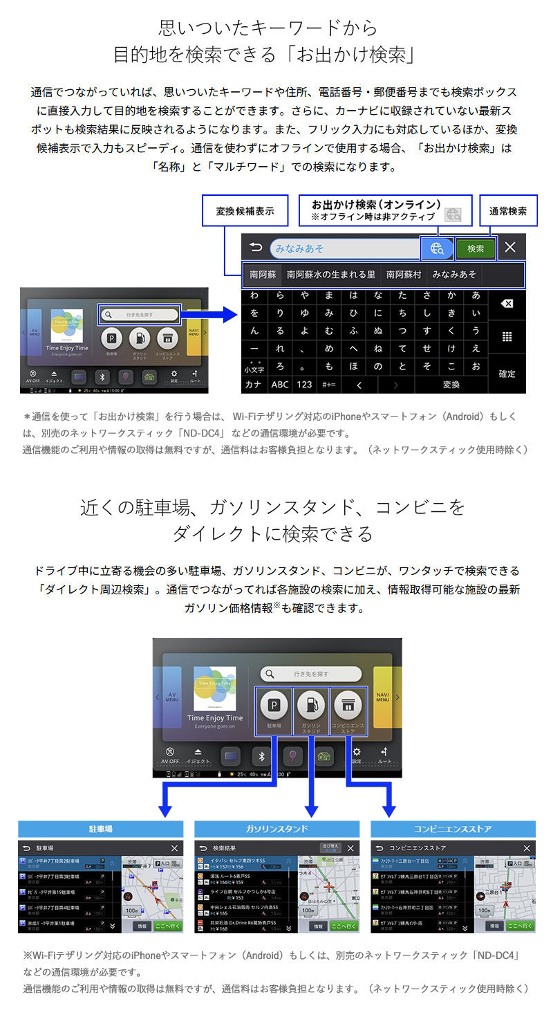 カロッツェリア パイオニア 楽ナビ 7V型2D(180mm) AVIC-RZ721 カーナビ