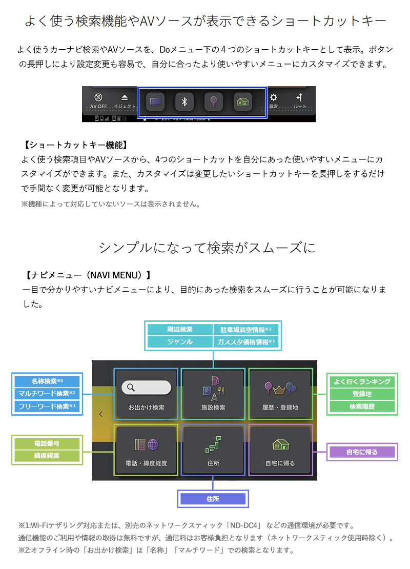 カロッツェリア パイオニア 楽ナビ 7V型2D(180mm) AVIC-RZ721 カーナビ