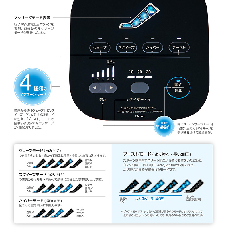 日東工器 ドクターメドマー ブーツセット DM-4S 家庭用エア マッサージ器 マッサージ機 ピンク ブルー 脚 足 ふくらはぎ 太もも むくみ 加圧  医療機器 MEDOMER : dm-4s-boots : ユアサeネットショップ Yahoo!店 - 通販 - Yahoo!ショッピング