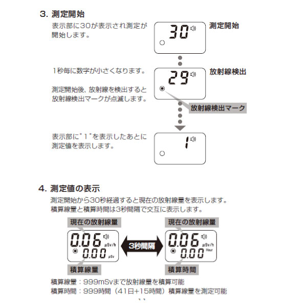 日本精密測器 空間線量計 DC-100 線量計日本製 放射線測定器日本製