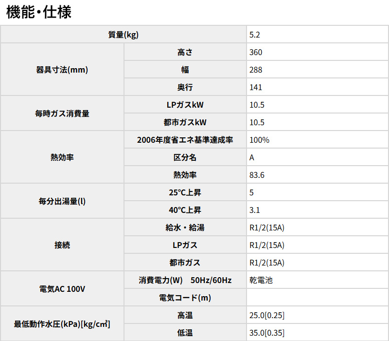 パロマ 湯沸し器 元止式 5号 PH-5BN 都市ガス 12A/13A LPガス