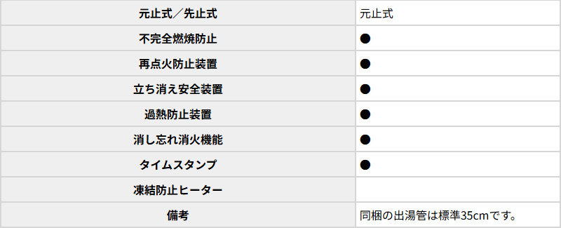 パロマ（Paloma） 湯沸し器 元止式 5号 PH-5BN 都市ガス 12A/13A LP