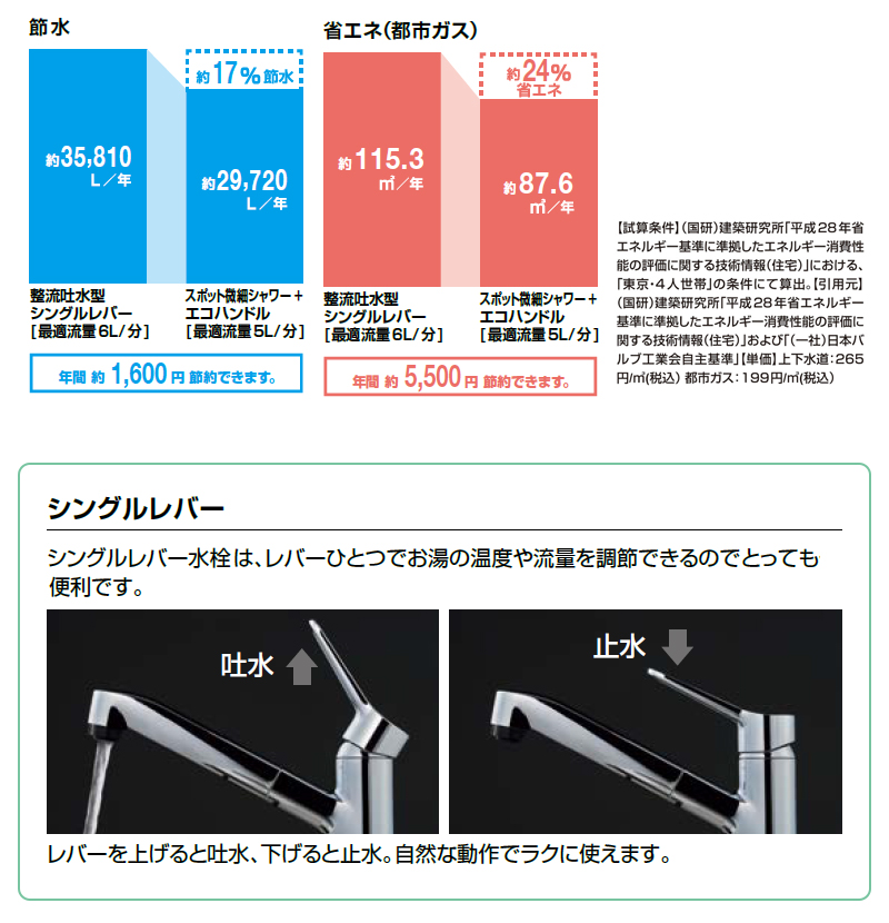 LIXIL（リクシル） 浄水器内蔵シングルレバー混合水栓 RJF-1071Y