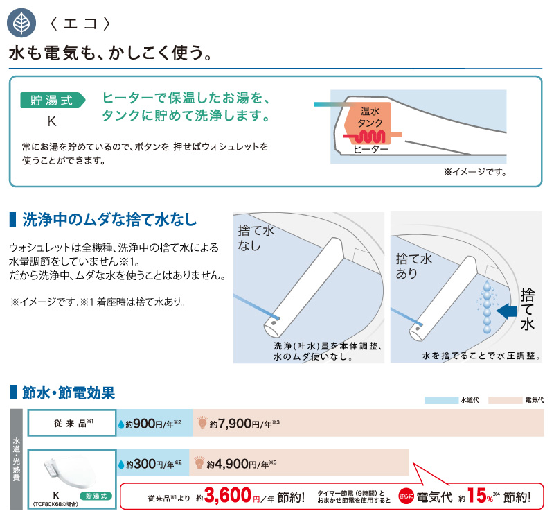 ウォシュレット（TOTO） TOTO 温水洗浄便座 ウォシュレット TCF8CK68