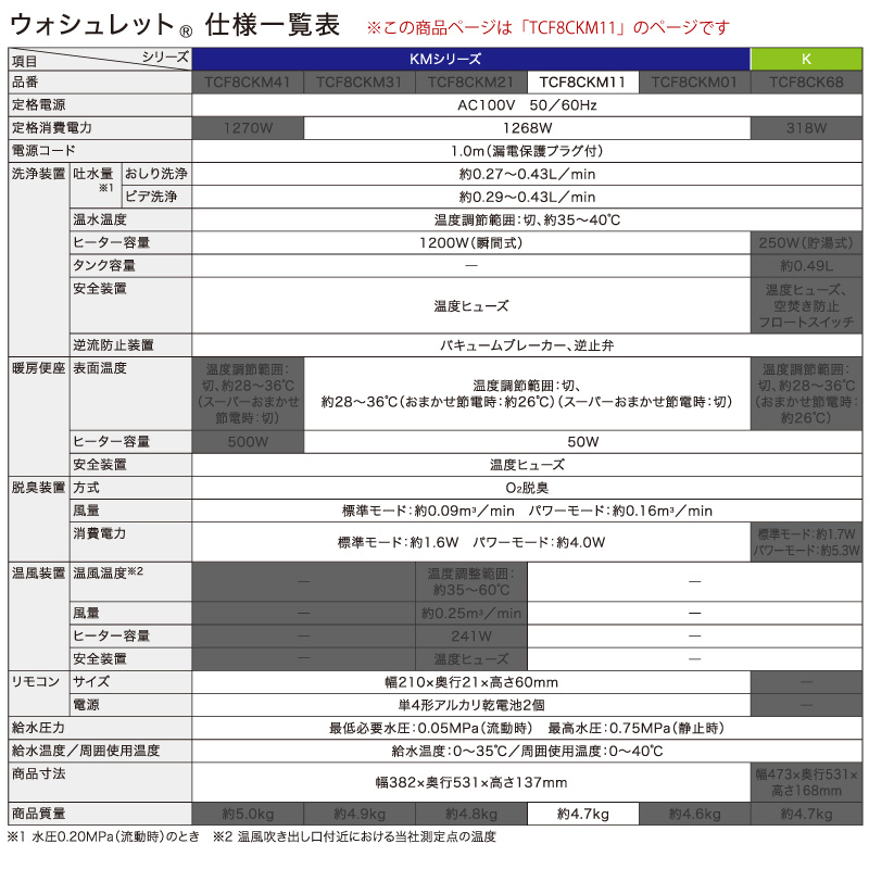 TOTO 温水洗浄便座 ウォシュレット TCF8CKM11 (#NW1 #SC1 #SR2) KMシリーズ 瞬間式 (きれい除菌水/プレミスト/おまかせ節電) 掃除かんたん トートーの画像